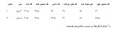ست سهتکه دخترانه صورتی مناسب ۳-۴ سال | کت، دامن و بلوز