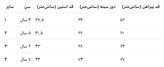 پیراهن پاییزه Moonstar